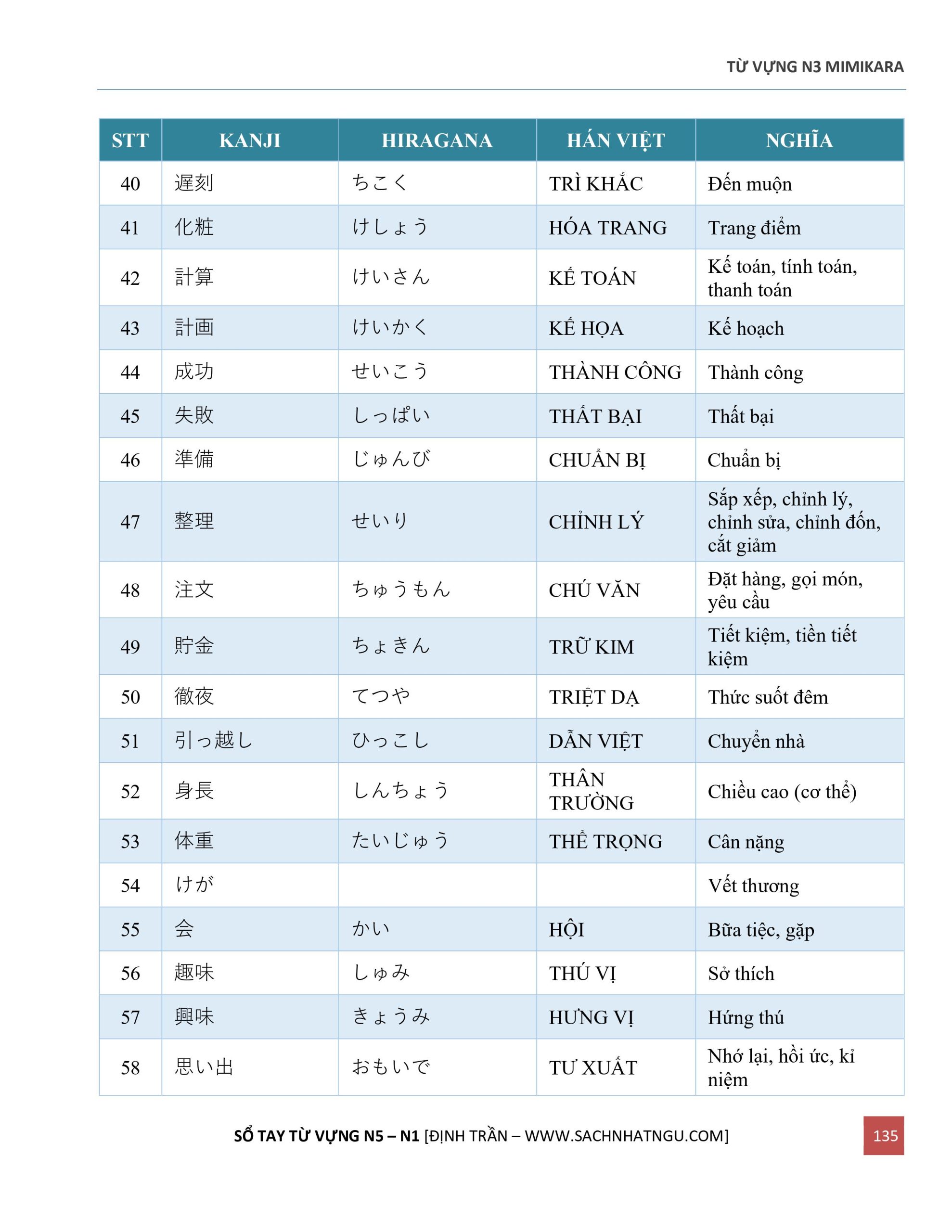 Từ vựng N3 Mimikara