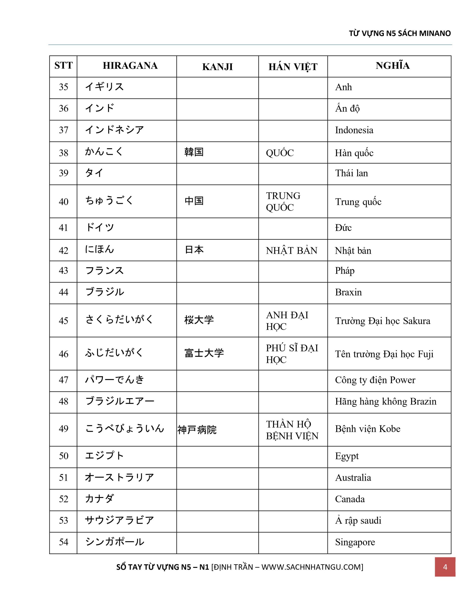Từ vựng N5 sách Minano