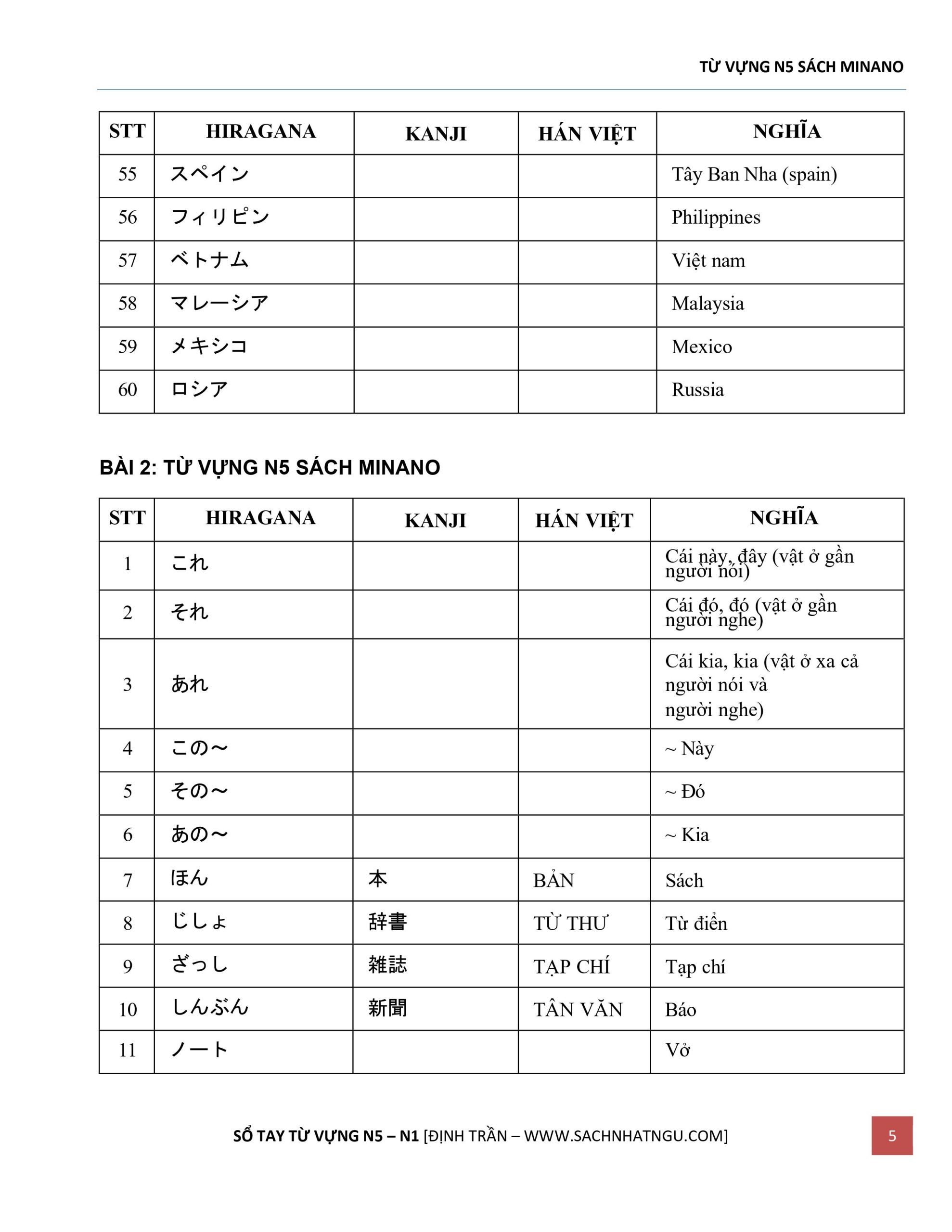 Từ vựng N5 sách Minano